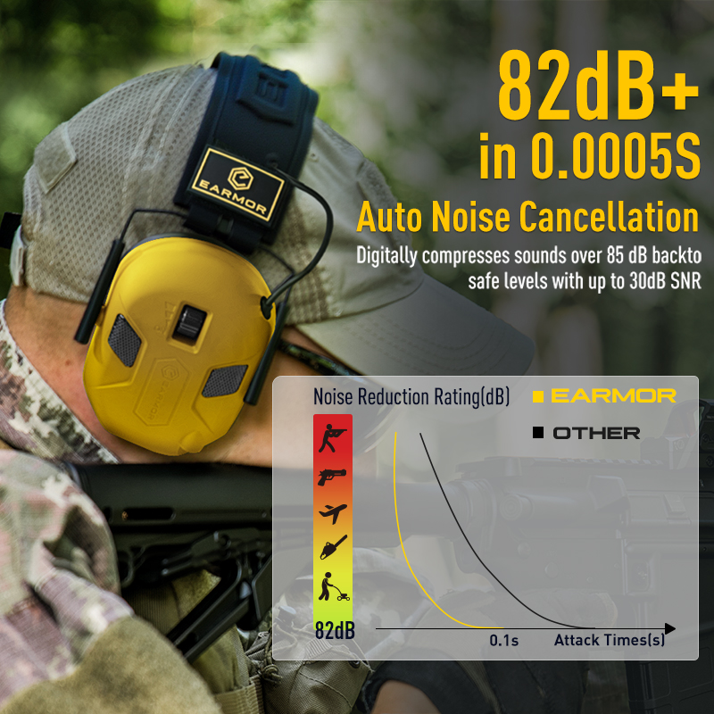 Earmor Aktivni Antifon M300X Yellow - Slika 5